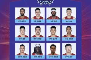 总决赛G4大名单：孙铭徽胡金秋周琦出战 王欣瑞总决赛首秀