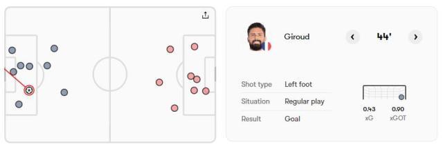 亿万28官网-【世界杯】姆总双响超C罗平梅西，法国3比1波兰