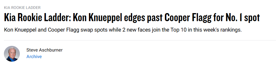 NBA官网新秀榜更新：克努佩尔超越弗拉格登顶 开拓者乐福升至第8