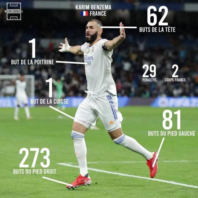 【早报】转会传闻影响球场表现？哈兰德5轮0进球！